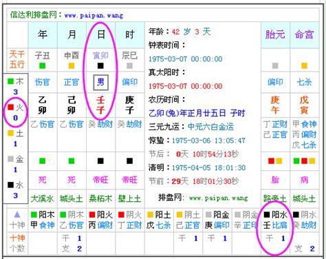 查生辰八字|生辰八字查詢，生辰八字五行查詢，五行屬性查詢